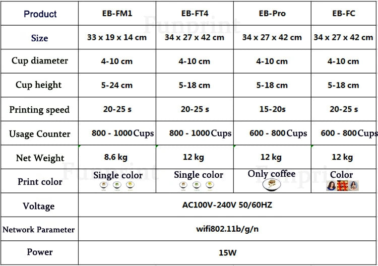 Evebot Coffee Printer Automatic 3d Latte Machine One-Touch Operation DIY Printing Photo printer On Food like Cake Bread Coffee