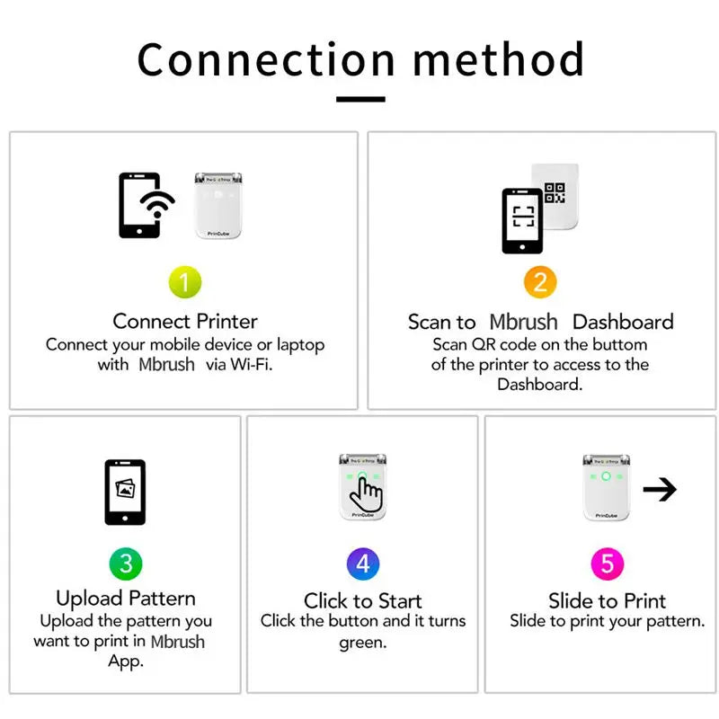 Mbrush Mini Portable Pattern Printer Handheld Color Inkjet Printer Tattoo Printer Cake Macaron Coffee DIY Pattern Printing